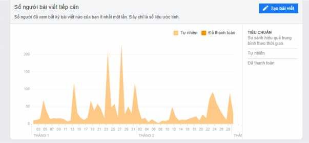 Nguồn Phòng Marketing 6