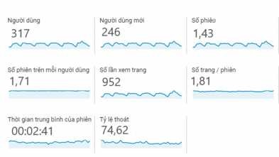 Nguồn Phòng Marketing Công ty TNHH Thương mại và Dịch vụ Lion Group Chỉ số 4