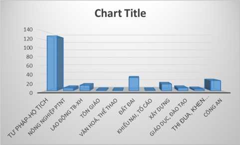 Nguồn Kết quả xử lý số liệu SPSS 2 4 2 Thống kê mô tả mẫu nghiên cứu 1