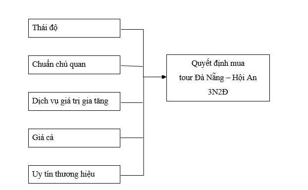 Hình 8 Mô hình hiệu chỉnh 2 3 5 Phân tích hồi quy đa biến Phân tích ma trận 1