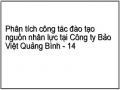 Phân tích công tác đào tạo nguồn nhân lực tại Công ty Bảo Việt Quảng Bình - 14
