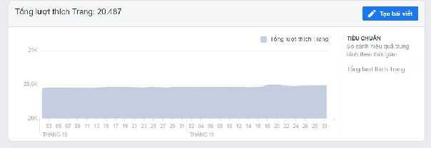 Hình 2 3 Tổng số lượt thích Trang Nguồn Philip Entertainment Hình 2 4 Tổng số 1