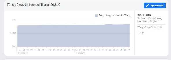 Hình 2 4 Tổng số người theo dòi Trang Nguồn Philip Entertainment Theo số liệu nêu 2