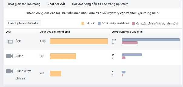 Hình 2 7 Loại bài viết được sử dụng trên Fanpage Nguồn Philip Entertainment Trang 5