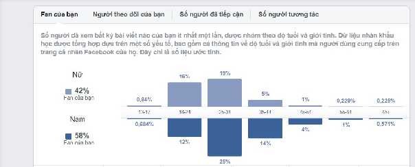 Hình 2 8 Fan của trang Fanpage của công ty Nguồn Philip Entertainment Thời gian hoạt 6