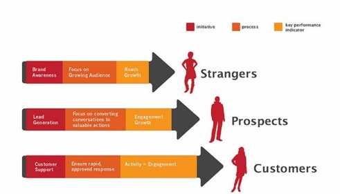 Ảnh LinkedIn o Tỉ lệ thoát Là phần trăm số lượt truy cập trang đơn tức là 12