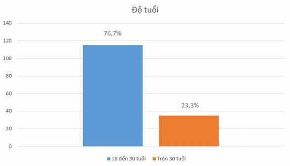 Nguồn Kết quả xử lý số liệu 2 6 1 3 Phân theo trình độ học vấn Bảng 4