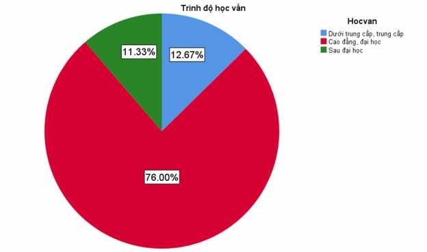 Nguồn Kết quả xử lý số liệu 2 6 1 4 Phân theo nghề nghiệp Bảng 2 6 Mẫu 5