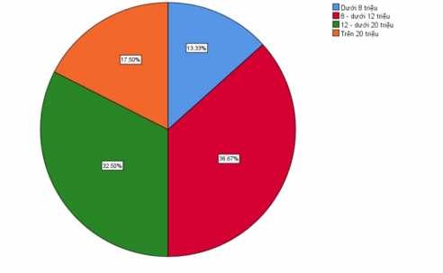 Câu 5 Anh chi quan tam SP noi that xanh vi Frequencies Responses Percent of Cases N Percent 4