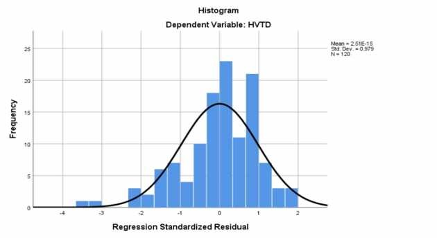 046 445 8 441 000 760 1 317 TT 316 043 373 7 401 000 831 1 203 a Dependent Variable HVTD 1