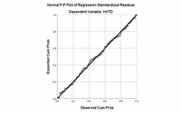 046 445 8 441 000 760 1 317 TT 316 043 373 7 401 000 831 1 203 a Dependent Variable HVTD 2