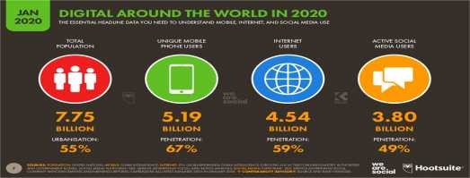 Hình 1 Tổng quan về sử dụng digital toàn cầu trong tháng 1 2020 Nguồn Report 1