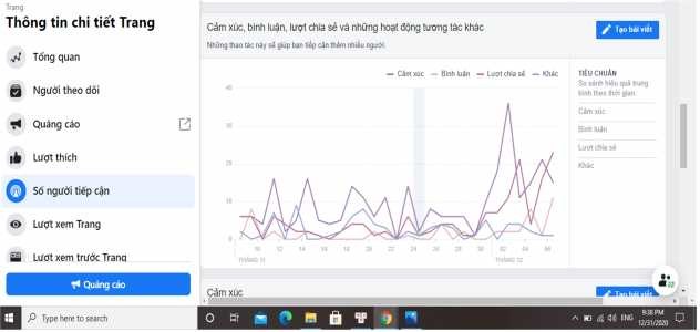 Hình 10 Thống kê các hoạt động tương tác của khách hàng trên fanpage Nguồn 4