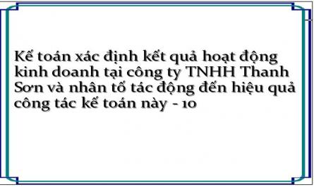 Thực Trạng Kế Toán Xác Định Kết Qảu Kinh Doanh Tại Công Ty Tnhh Thanh Sơn.