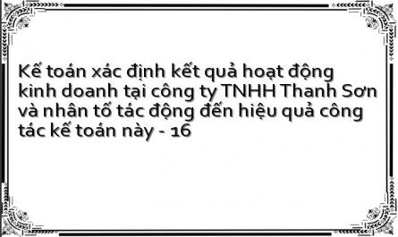 C-57D, Đường 3/2, Q. Ninh Kiều, Tp.ct ( Ban Hành Theo Thông Tư Số 200/2014/tt-Btc Ngày 22/12/2014 Của
