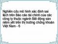 Thực Trạng Về Thị Trường Chứng Khoán Việt Nam Năm 2016