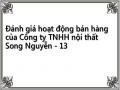 Đánh giá hoạt động bán hàng của Công ty TNHH nội thất Song Nguyễn - 13