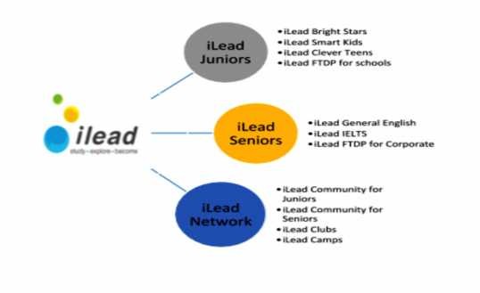 Nguồn Hệ thống Trung tâm Anh ngữ Quốc tế iLead AMA Huế Ảnh 2 2 Tổng quan 2