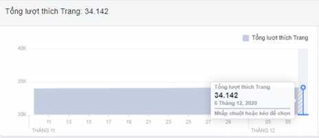 Bài viết Số người đã tiếp cận Số người xem tự nhiên Số người xem có 1