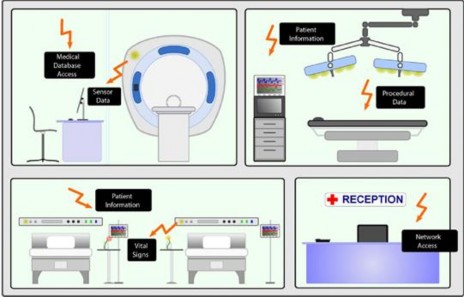 Hình 1 10 Công nghệ VLC được sử dụng trong bệnh viện 1 3 2 Truyền hình Mô 13
