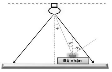 Hình 1 8 Mô hình truyền nhận ánh sáng trực tiếp LOS Hình 1 8 mô tả kênh 8