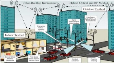 Hình 1 13 Hệ thống giao thông thông minh 1 3 5 Định vị và dẫn đường Định 1