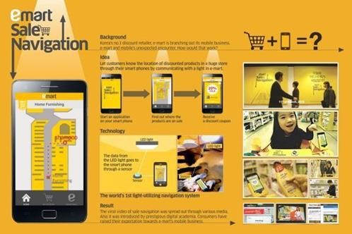 Hình 1 14 Hệ thống dẫn đường E mart trong siêu thị 1 4 Tóm tắt chương một 2