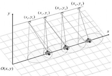 Hình 2 8 Kịch bản mô phỏng thuật toán định vị AOA Hình 2 8 mô tả kịch bản 12
