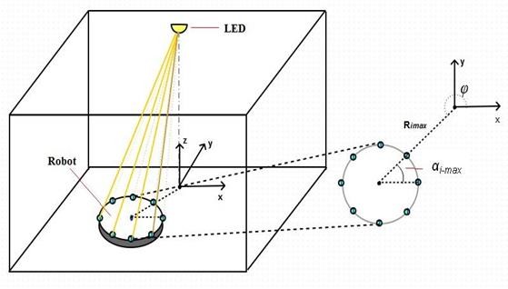 Hình 2 9 Mô hình hệ thống kết hợp AOA RSS sử dụng mảng PD Ngược lại khi 15