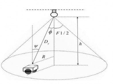 Hình 2 5 Các tham số trong phương pháp định vị RSS Phương trình 4 là một hàm 2