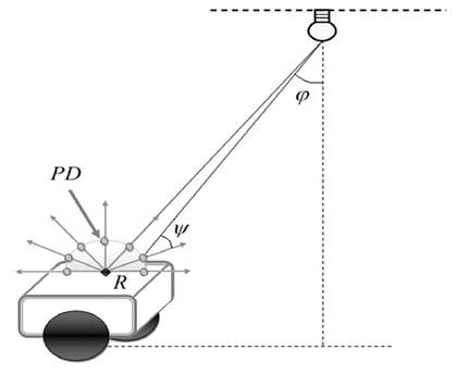 Hình 2 6 Mô hình hệ thống của phương pháp định vị AOA Hình 2 7 Mô hình và 3