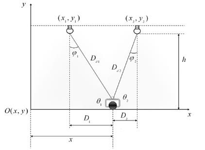 Hình 2 7 Mô hình và các thông số hệ thống Để đạt độ chính xác cao phương 4