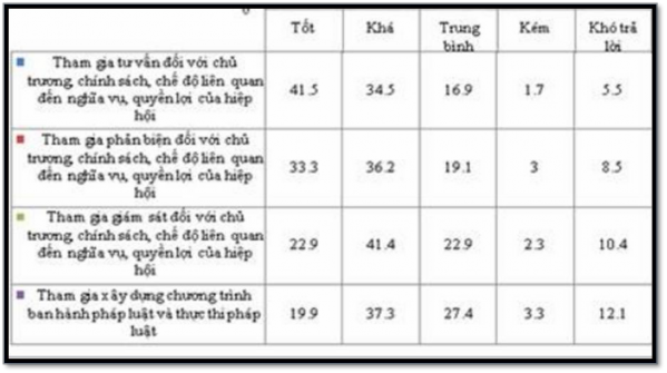 Nguồn Bộ nội vụ 2017 Mặc dù chưa có đánh giá toàn diện về chất lượng 2