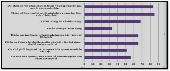 Hình 3 4 Nguyên nhân của những tồn tại hạn chế Nguồn Bộ nội vụ 2017 Bên 3