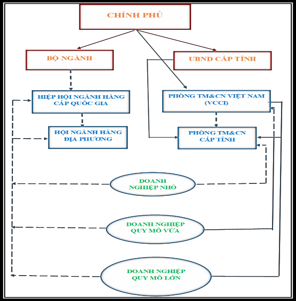 Hình 4 1 So sánh địa vị pháp lý giữa PTM CN với HHNH Nguồn Đề xuất của tác 1