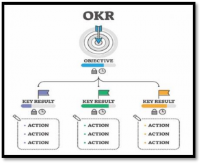 Mục tiêu Objective Là tuyên bố định tính về đích đến khái quát nhiệm vụ 2