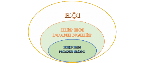 Nguồn Tổng hợp của tác giả Đổi mới hoạt động của hiệp hội ngành 1