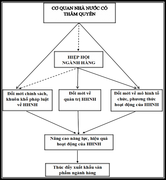 Nguồn Đề xuất của tác giả 6 3 Phương pháp nghiên cứu Nghiên cứu tài 2