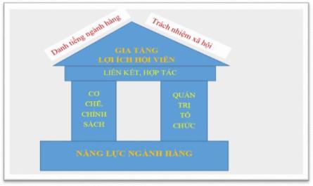 Những Bài Học Kinh Nghiệm Quốc Tế Và Khuyến Nghị Cho Việt Nam