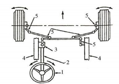 Hình 1 2 Sơ đồ kết cấu hệ thống lái đơn giản 1 Vô lăng vành tay lái 4 2