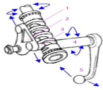 Hình 1 13 Cơ cấu lái kiểu trục vít – đòn quay 1 Trục vít 2 Đòn quay 3 Chốt 4