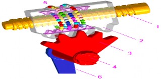 Hình 1 14 Cơ cấu lái kiểu trục vít – ecu – bi 1 Trục vít 2 Ecu 3 Cung 5