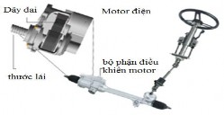 Hình 2 4 Trợ lực kiểu dây đai Hệ thống lái trợ lực điện của hãng Suzuki 1