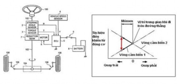 Hình 3 10 So sánh điện áp giữa 2 tín hiệu Khi cảm biến mômen xoắn có sự cố 13