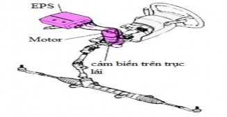 Hình 2 4 Trợ lực kiểu dây đai Hệ thống lái trợ lực điện của hãng Suzuki 2