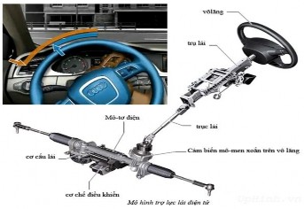 Hình 2 6 Trợ lực có mô tơ trên thước lái Chương III HỆ THỐNG LÁI TRỢ LỰC 3