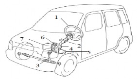 Hình 3 1 Hệ thống lái bố trí bên trái Hình 3 2 Hệ thống bố trí bên phải 1 4