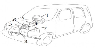 Hình 3 2 Hệ thống bố trí bên phải 1 Vô lăng 2 Giá đỡ trụ lái 3 Trục 5