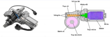Hình 3 6 Cấu tạo động cơ D C Để đảm bảo được công suất trợ lực cần 9