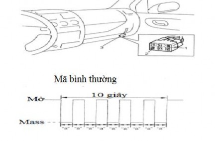 Hình 3 16 Mã lỗi sau khi xóa bằng tay xong 3 4 CHẾ ĐỘ DỰ PHÒNG CỦA HỆ 25